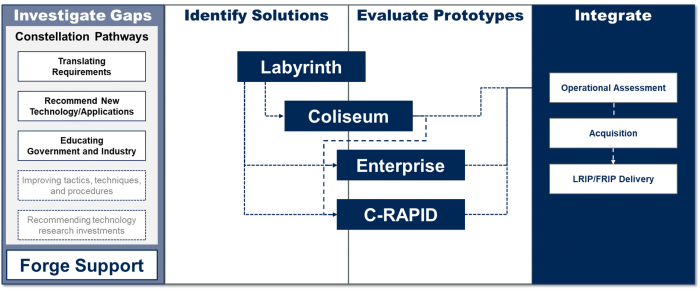 COBRA OTA Process