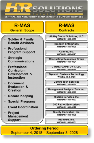 HR Solutions Chart