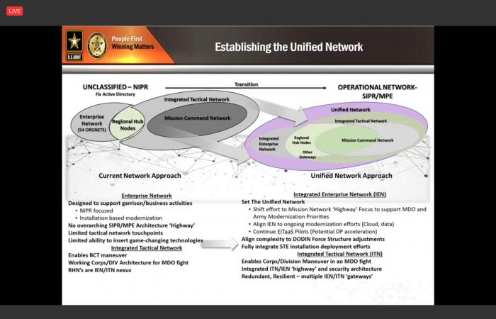 AFCEA panel slide